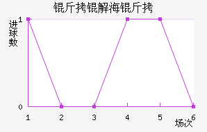���⺣��FC��������������