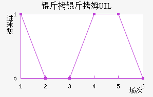 ����ķUIL��������������