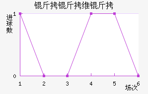 ����ά���������������