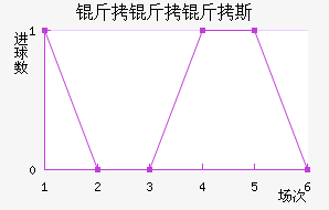 ������˹��������������