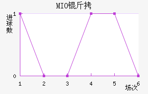 MIO�ݽ��Ϻ���������������