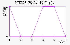 MTK������˹��������������