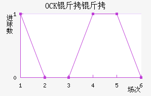 OCK����ƥ�˽�������������