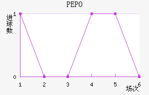 PEPO��������������