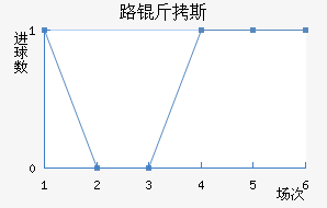 ·��˹��������������