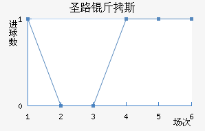 ʥ·��˹��������������