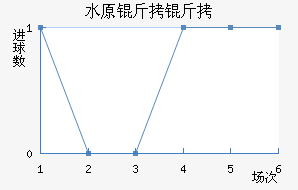 ˮԭ���ǽ�������������