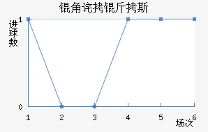 �ǲ���˹��������������