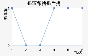 �ϰ�����������������