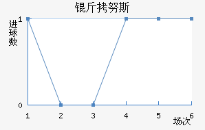 ��Ŭ˹��������������