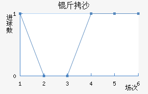 ��ɳ��������������