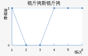 ��˹�Ƚ�������������