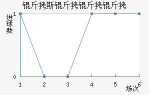 ��˹��������������������