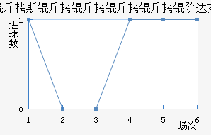 V.�����״��������������