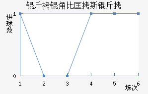 ���Ǳȿ�˹����������������