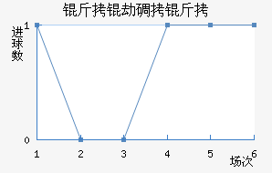 ���ٵ���˹���½�������������