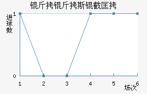 ����˹�ؿ˽�������������