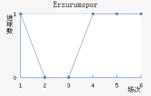 Erzurumspor��������������