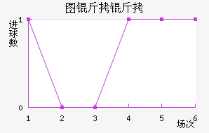 ͼ����ŵ��������������