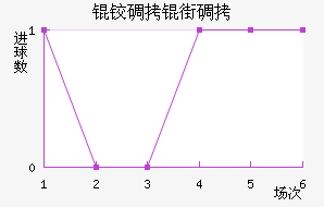 �µ��ֵ̽�������������