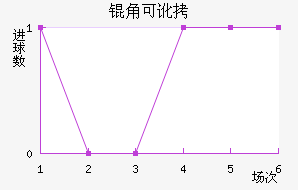 �ǿɶ�������ķ��������������