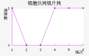 �ɻ�����������������