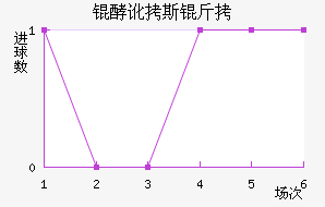 �Ͷ�˹����������������