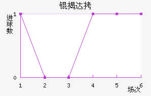 �Ҵ��������������