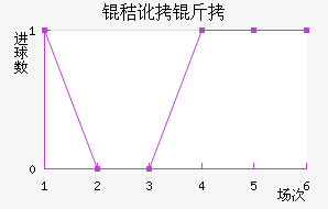 �ն��ǽ�������������