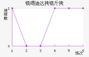 �ߵϴ��ӽ�������������