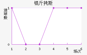 ��˹��������������