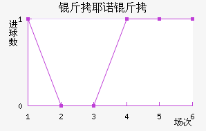 ��Үŵ�½�������������