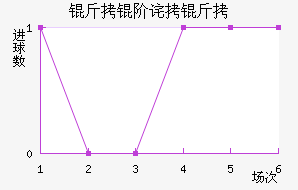 ���ײ����������������