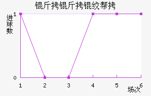 �����ʰ½�������������