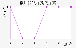 �����ٽ�������������