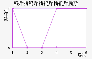 ��������˹��������������