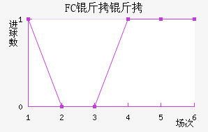 FC���ƿ���������������