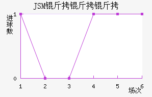 �Ƚ��ǽ�������������