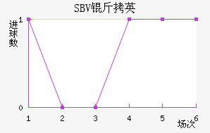 SBV��Ӣ��������������