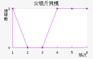 SC��ģԭ��������������