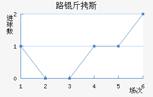 ·��˹��������������