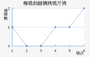 ��º�����������������