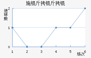 ʩ����ǽ�������������