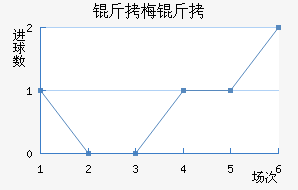 ��÷���������������