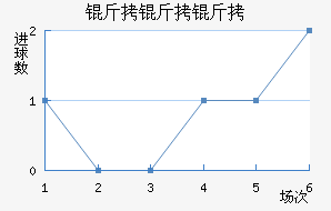 �������������������