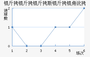 ������˹���Ƕӽ�������������