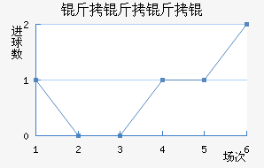 ���������������������