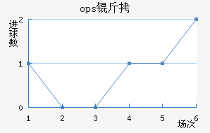 ops��³��������������