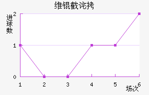 ά�ز�˹�˻�ͷ��������������