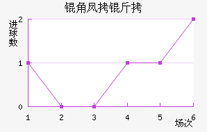 �Ƿ���ά�˽�������������